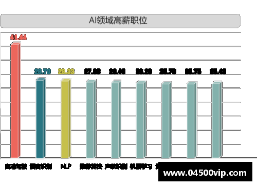 中丙球员月薪普遍水涨船高：背后隐现足球产业发展趋势