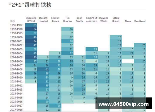 NBA历史出场次数榜单大揭秘：球员数据统计与历史排名分析